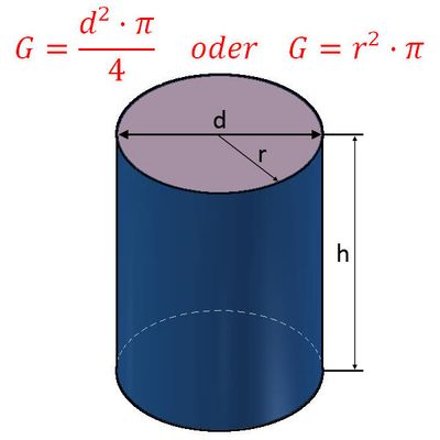 Volumen zylinder rechner | Quader, Zylinder & Kugel