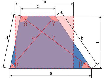 Trapez: Berechnen des Flächeninhalts vom Trapez