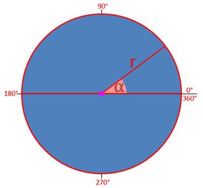 Winkelfunktionen: Mit Trigonometrie Winkeln berechnen
